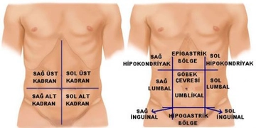 Karın Ağrısı İlaçları Nelerdir?